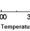 temperatura para frequência de 1kHz (M'PEKO, 1997) Além de