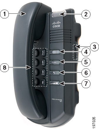 Iniciação Funcionalidades do telefone 1 Componentes do telefone Cisco SPA 301 # Funcionalidade do telefone Descrição 1.