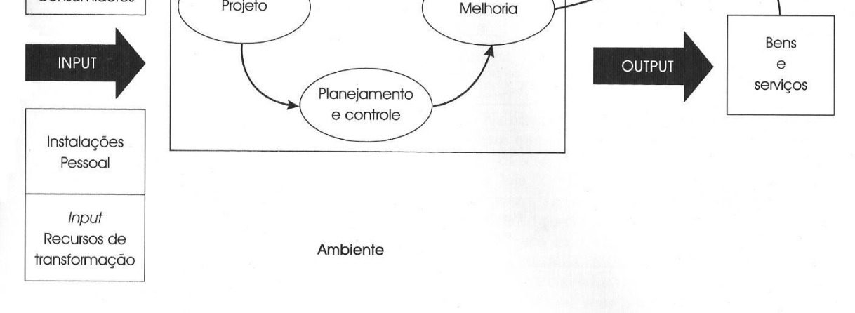 Administração