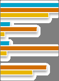 Figura 5 Proporção de inquiridos que acede diariamente à internet, por meio de acesso e tipo de atividade desenvolvida na