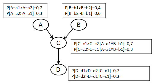 CAPÍTULO 4. FORMALIZAÇÃO DO PROBLEMA 4.1. DEFINIÇÕES PRELIMINARES 56 Precisão de uma rede de preferências = n o de bituplas ordenadas corretamente n o de bituplas que o ordenador conseguiu ordenar (4.