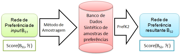 CAPÍTULO 6. VALIDAÇÃO DOS MÉTODOS PROPOSTOS 6.1. DADOS UTILIZADOS NA VALIDAÇÃO 74 Figura 6.