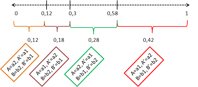 CAPÍTULO 6. VALIDAÇÃO DOS MÉTODOS PROPOSTOS 6.1. DADOS UTILIZADOS NA VALIDAÇÃO 76 Figura 6.