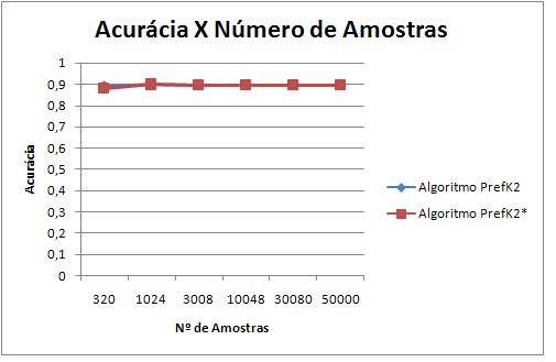 CAPÍTULO 6. VALIDAÇÃO DOS MÉTODOS PROPOSTOS 6.2.