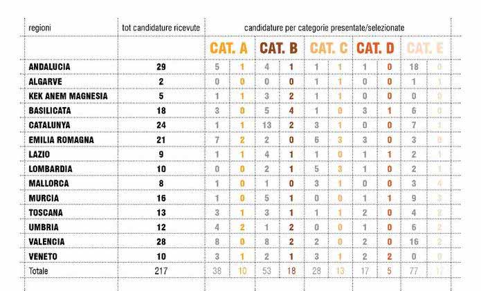 CANDIDATURAS AO 3ª ED.