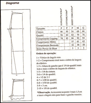 MODELAGEM Interpretação do Modelo: É a discriminação criteriosa do modelo apresentado, através de desenho, fotografia ou peça confeccionada, verificando qual é o diagrama, o tecido, o tamanho, formas