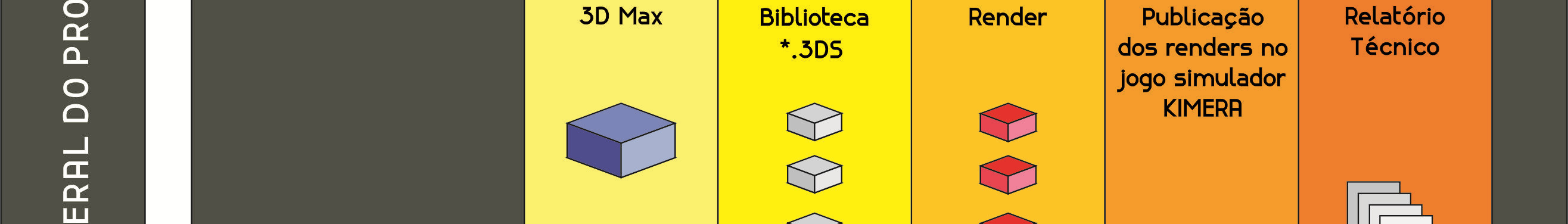 interoperabilizar com outros softwares compatíveis, como, por exemplo, serem exportados para o SketchUp 22, e possivelmente,