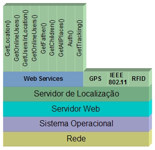 46 Esta escolha foi feita pela facilidade de integração com outras aplicações. Web services são uma solução utilizada na integração de sistemas e na comunicação entre aplicações diferentes.