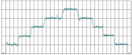 de pré-regulação QS com controlo da temperatura máx.