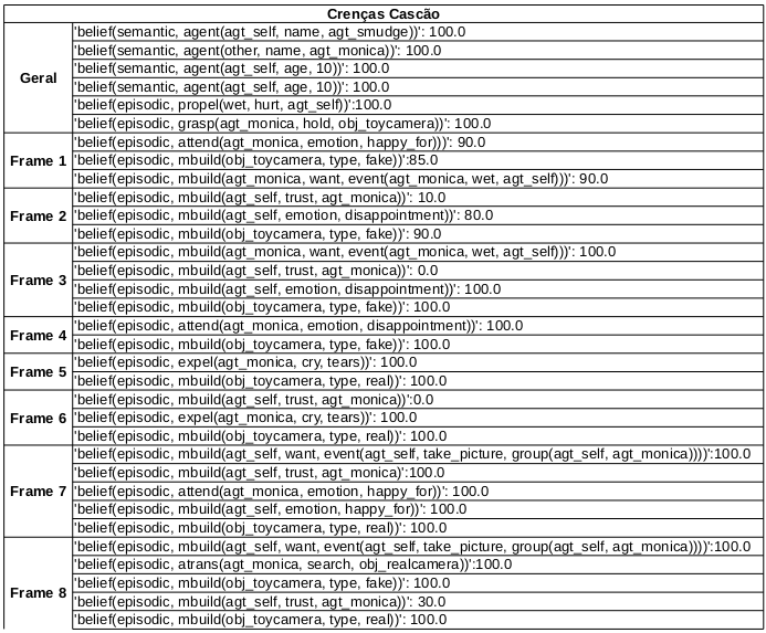 6.1 Testes 57 Quadro 6.