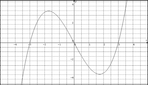 153 a) Na expressão temos uma relação de dependência entre x e y! Poderíamos dizer que y está em função de x? Por quê?