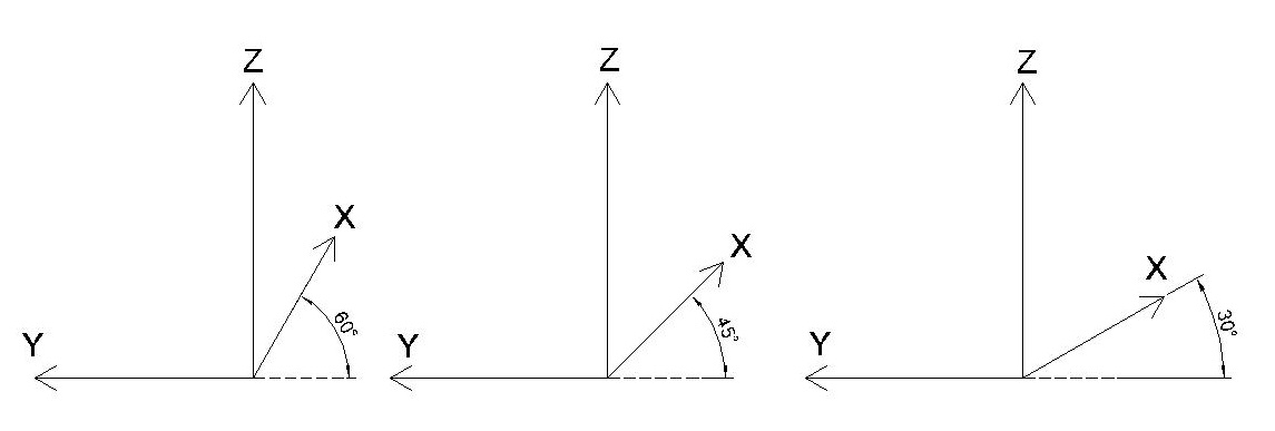 Figura 4 - Eixos oblíquos ao plano do quadro com 60º, 45º e 30º. Fonte Autores.