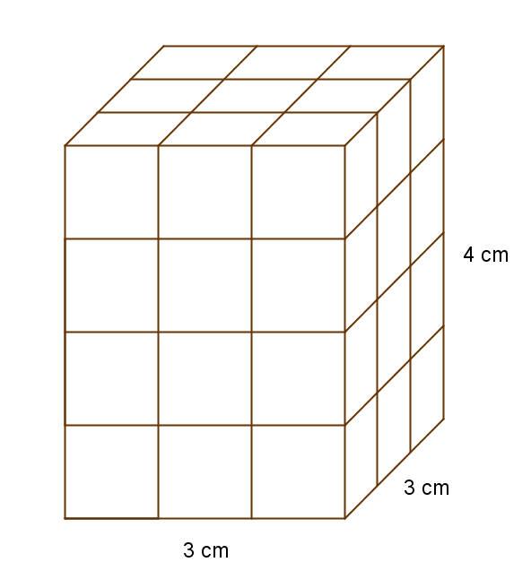 5.3 Por analogia ao caso dos retângulos, dividindo em segmentos de comprimento unitário cada uma das arestas do paralelepípedo retângulo, facilmente se observa que ficam construídos um número de