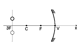 Exercícios de Física Óptica Espelhos Esféricos 1. (Ufes) Uma partícula pontual realiza, na vertical, um movimento harmônico simples (MHS), dado por y(t) = A. cos(ÿ. t).