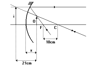 53. (Uece) A figura a seguir ilustra um espelho esférico côncavo E. Sobre o eixo principal estão indicados pontos eqüidistantes, entre os quais se encontram o foco F e o centro da curvatura O.