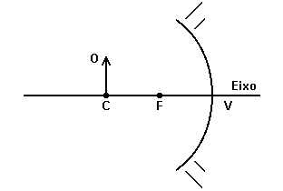 Se a distância da haste ao espelho for igual a 3/2 da distância focal do espelho, qual a alternativa que melhor representa a imagem I formada? 29.