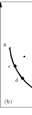 O conjunto de pa- dos râmetros identificadoo pelo ponto B (espaço parâmetros) define o ótimo de F I (ponto b no espa- de ço das funções-objetivo).