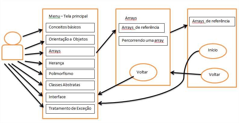 58 Figura 13.