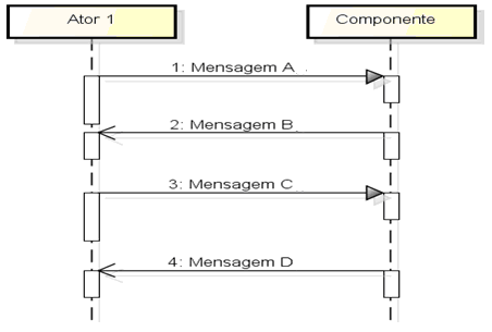 Figura 6 Exemplo de