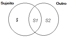 que é ele que dá, retroativamente, sentido a S 1. A dimensão do sentido está assim na articulação de S 1 -S 6 2.