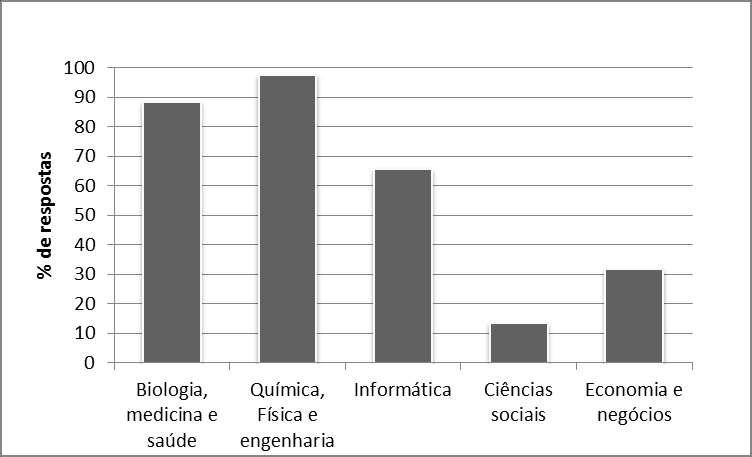 66 impostos pelas disciplinas, o que levará a uma compreensão mais complexa da realidade sobre o tema.