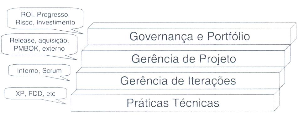 13 As fases e práticas fornecidas pela APM para a elaboração de um projeto ágil são contempladas pelo PMBOK.