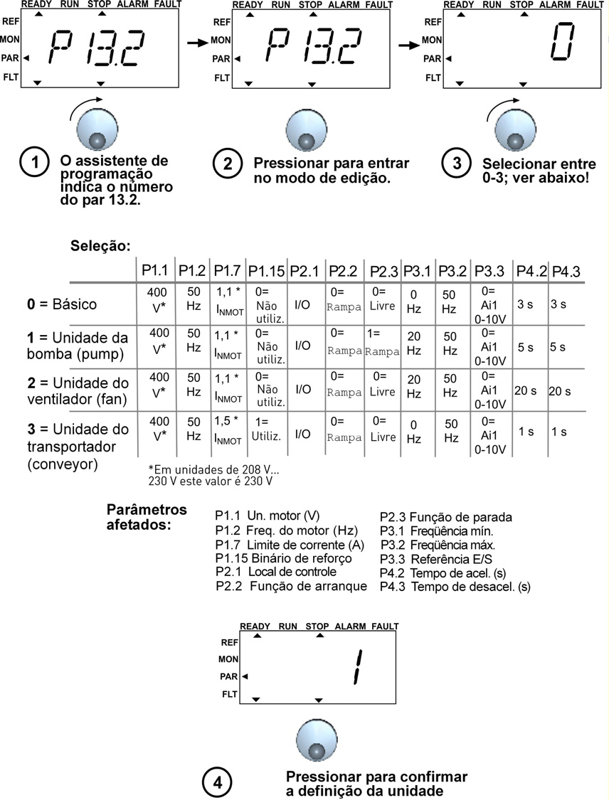 9 vacon navegação e programação 50/60 50/60 50/60 50/60 50/60 50/60 50/60 50/60 *Igual à tensão de acionamento, exceto em