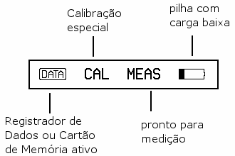 Tela Operação básica HB Brinell Exibição de configurações HV Vickers HRC Rockwell C As configurações ativas do MIC 10 são