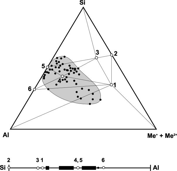 27% em moles, atingindo excepcionalmente 50% molar do mineral.