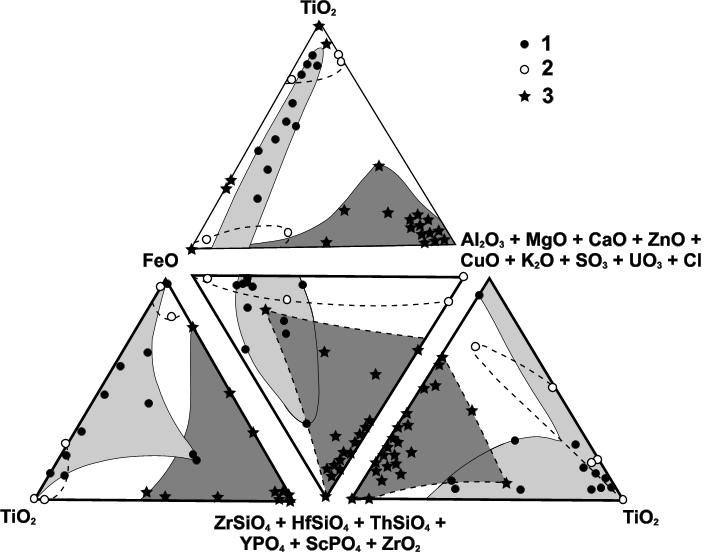 O zircão adquire especial significado no estudo dos carbonados, pela diversidade de forma e abundância com que ocorre e pelo significativo número de solução sólida que forma com outros minerais.