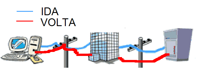 15 Como funciona a Internet? O pedido para ver o endereço é enviado para o computador que hospeda a página (servidor).