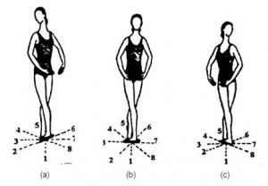 esmeradas pela dança clássica (BERTONI, 1992). Figura 5. Posições do corpo a) croisé b) en face c) éfface Fonte: http://www.dicasdedanca.com.
