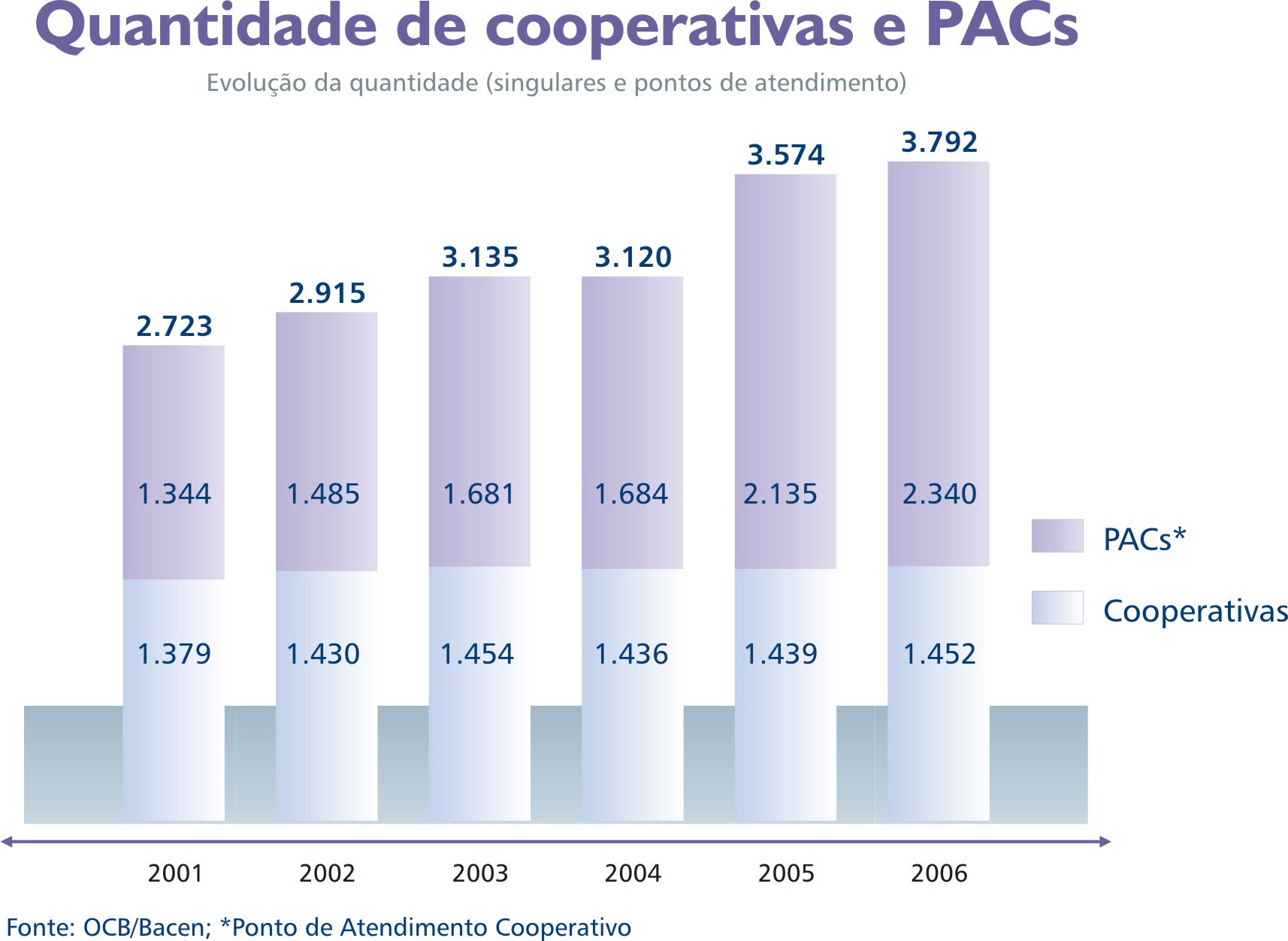 Por fim, analisando estes 03 produtos que são, sem sombra de dúvidas, muito necessários ao dia-a-dia do povo brasileiro, pôde-se constatar que o estudo refletiu de forma bastante clara uma das