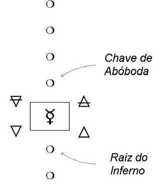 que incluía a circundação do templo.