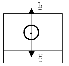 entre C e D. b) entre e a força resultante sobre o bloco é nula. c) entre e C não há forças atuando sobre o bloco. d) entre C e D a velocidade é constante.