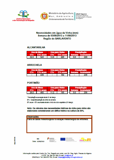 PLATAFORMA REDE FITORREGA BOLETIM