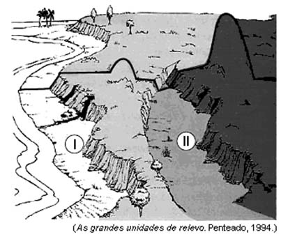 05. Observe a figura. a) Identifique corretamente as formas de relevo I e II apontadas na figura. b) Explique o processo de formação das formas de relevo I e II. 06.