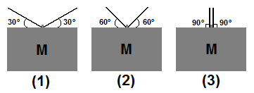 3. Na figura abaixo, blocos idênticos estão suspensos por cordas idênticas em três situações distintas, (1), (2) e (3). RESOLUÇÃO DA QUESTÃO 3.