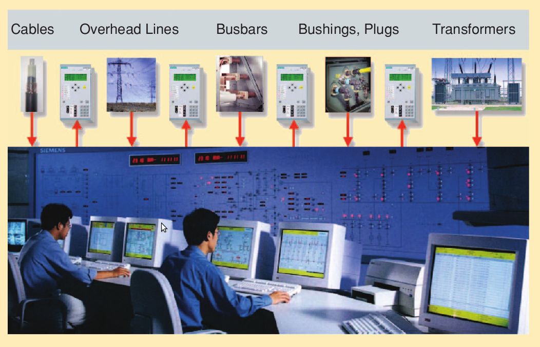 eg. Bottleneck monitoring Fonte: Garrity, T.F., Getting Smart.