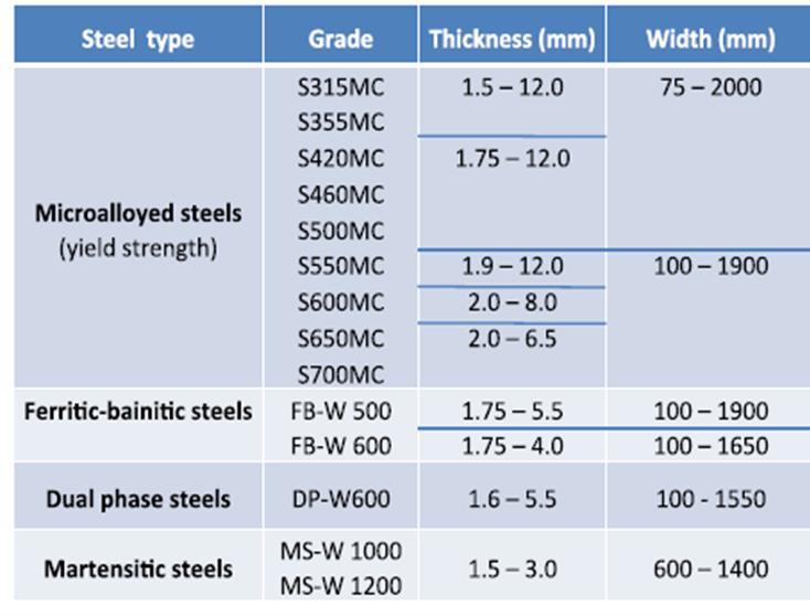 Aços Laminados