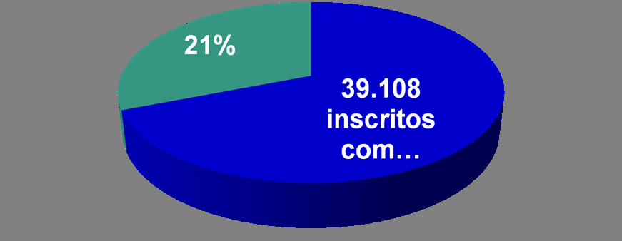 Cobertura do Programa de DM2