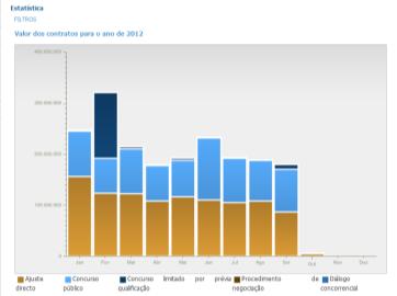 Portal dos Contratos Públicos Pesquisas