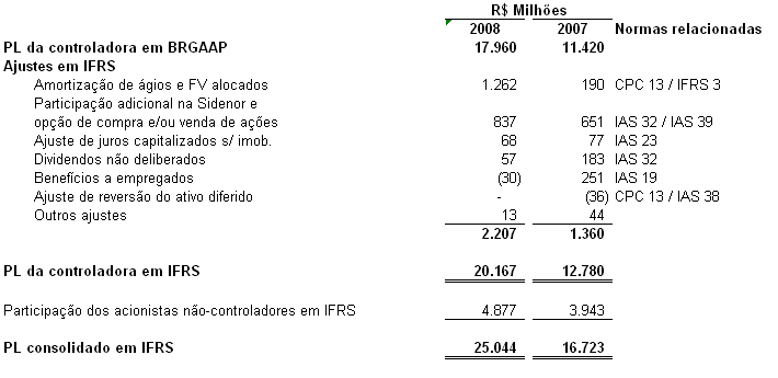 Reconciliação entre BR