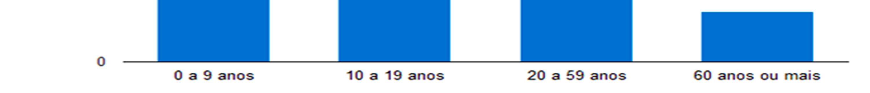 Assim, embora nasçam mais homens que mulheres, é comum as pirâmides apresentarem uma parcela ligeiramente maior de população feminina.