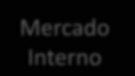 Análise do mercado, fundamentada em PRODUÇÃO e