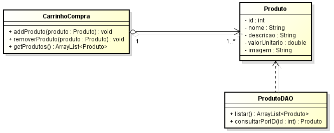 Aula 10 Objetivo: Praticar o relacionamento entre classe um para muitos através de um exemplo de carrinho de compras de produtos. Diagrama de Classes - Model 1.