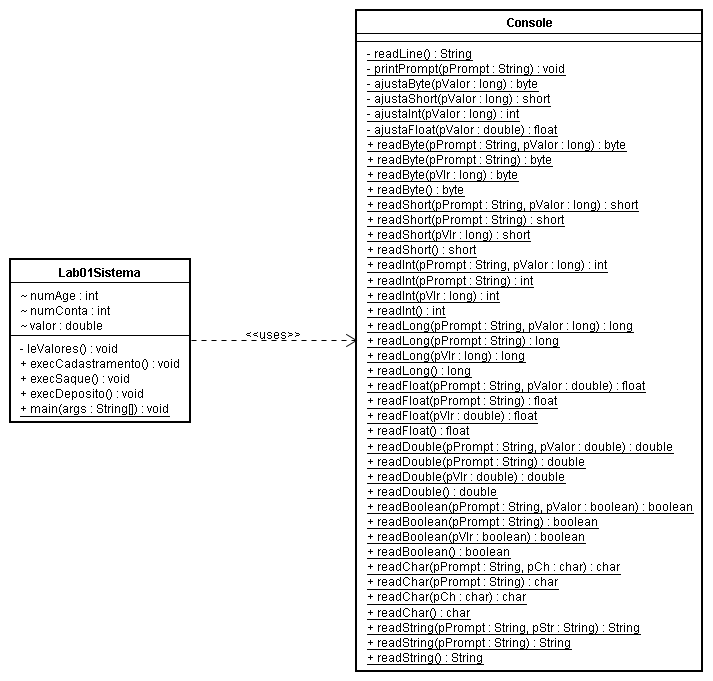 70 Programação Java com Ênfase em Orientação a Objetos Figura 1.8 Diagrama de classes do laboratório 1. 1.9.