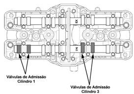 A árvore de manivelas gira duas voltas completas para que cada um dos cilindros passe por todas as fases (Admissão, Compressão, Expansão e Escape).