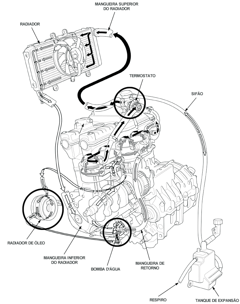 CB 1300 Sistema