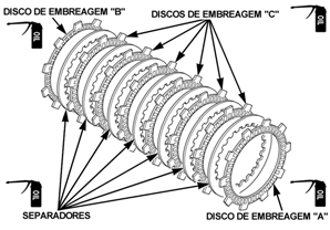 onde os disco B e A estão localizados nos extremos do conjunto, em contato direto com o alumínio do cubo e do platô, respectivamente. Possuem maior diâmetro.